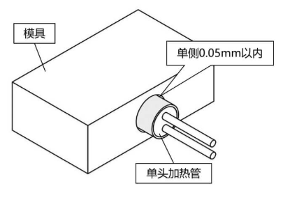 模具加熱管管徑20mm做到負(fù)公差多少,問答配圖 模具單頭加熱管安裝方法.